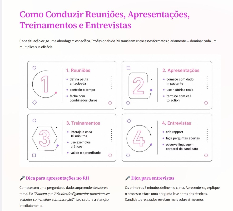 Página sobre como conduzir reuniões, apresentações, treinamentos e entrevistas